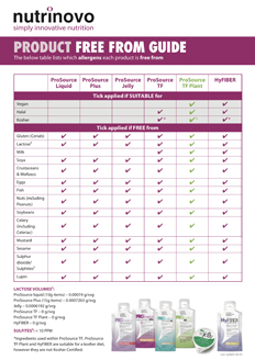 Allergens Table