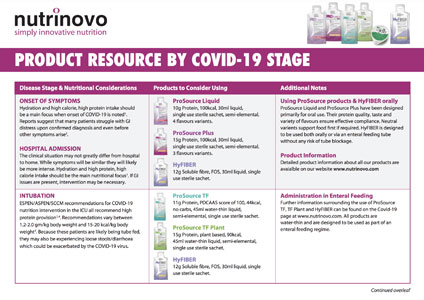 Covid-19 Stages – Product Ready Reckoner